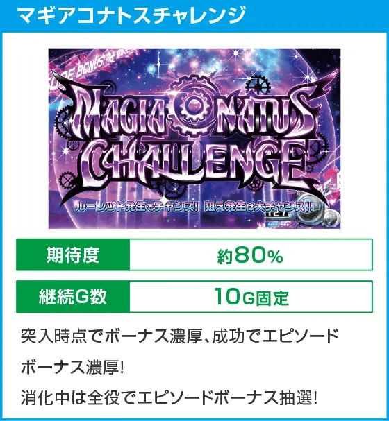 回胴式遊技機グランベルム