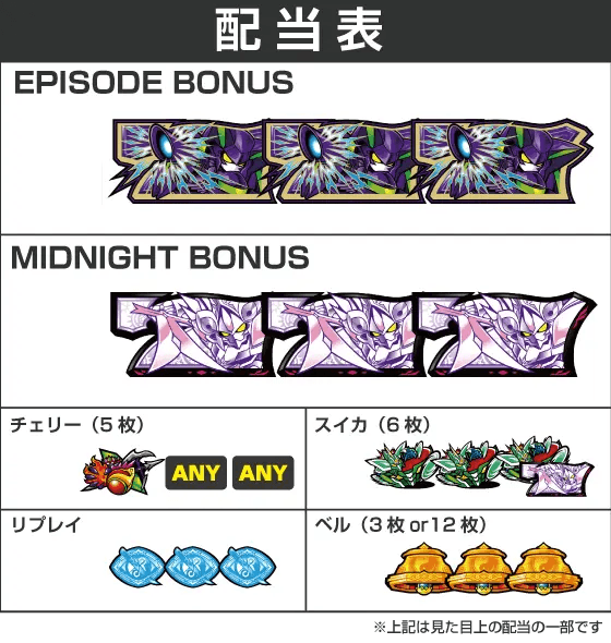 回胴式遊技機グランベルムの配当表