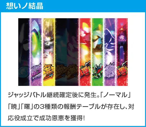 回胴式遊技機グランベルム