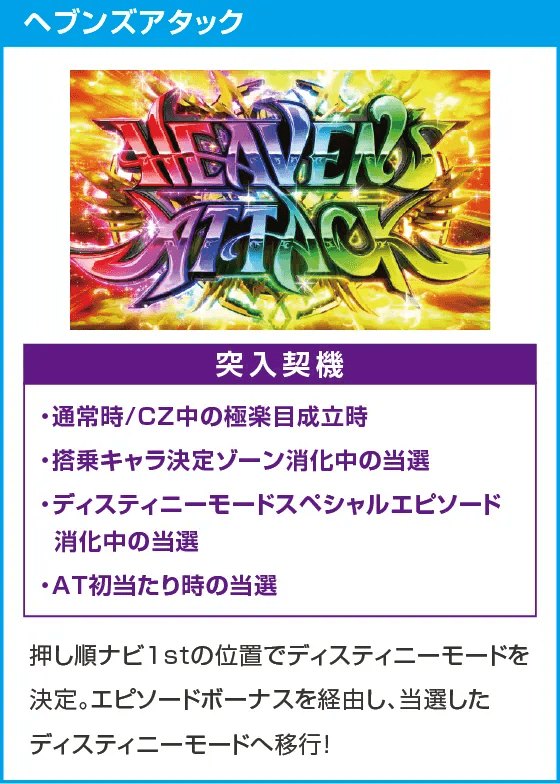 回胴式遊技機グランベルム