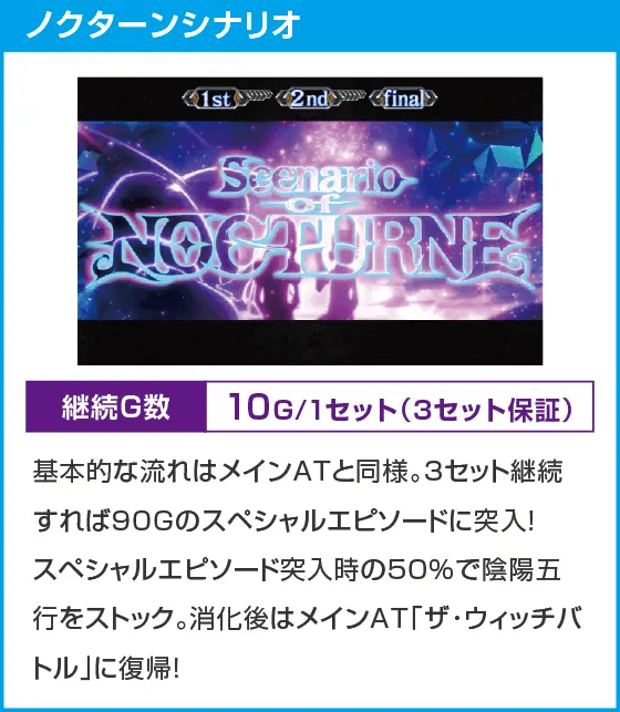 回胴式遊技機グランベルム