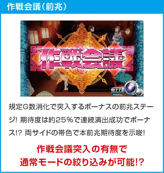 回胴式遊技機グランベルム