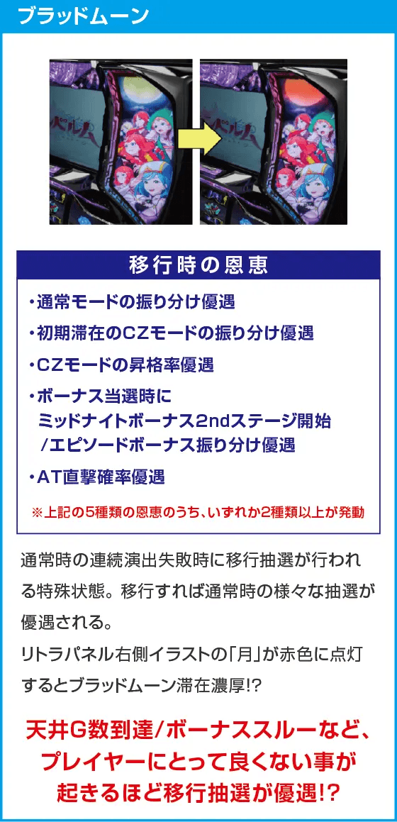 回胴式遊技機グランベルム