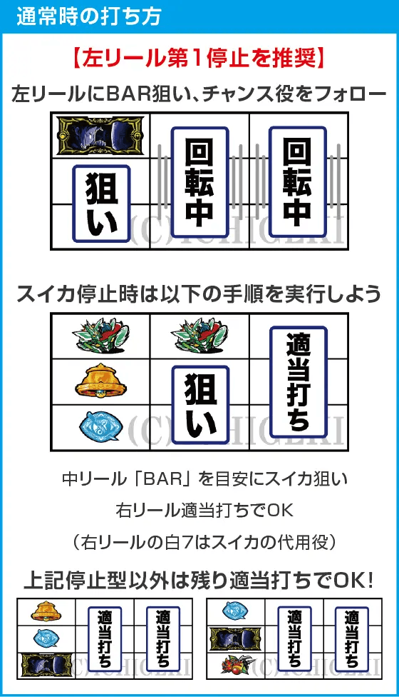 回胴式遊技機グランベルムのスペック