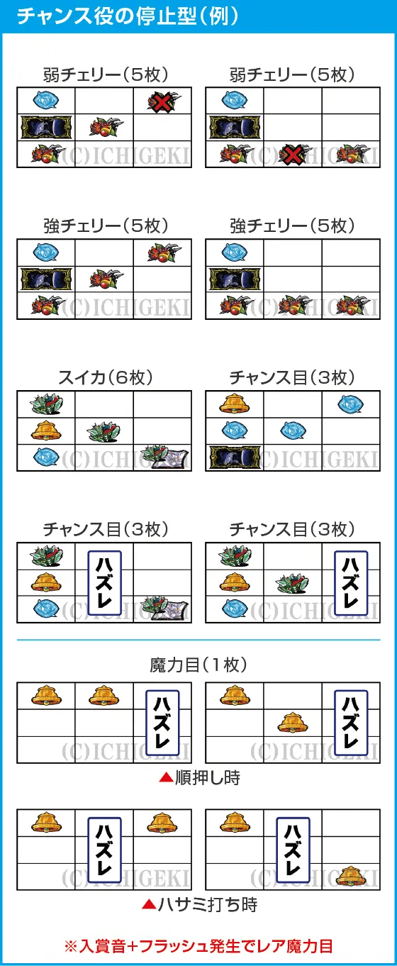 回胴式遊技機グランベルムのスペック
