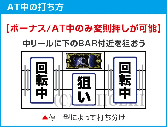 回胴式遊技機グランベルムのスペック