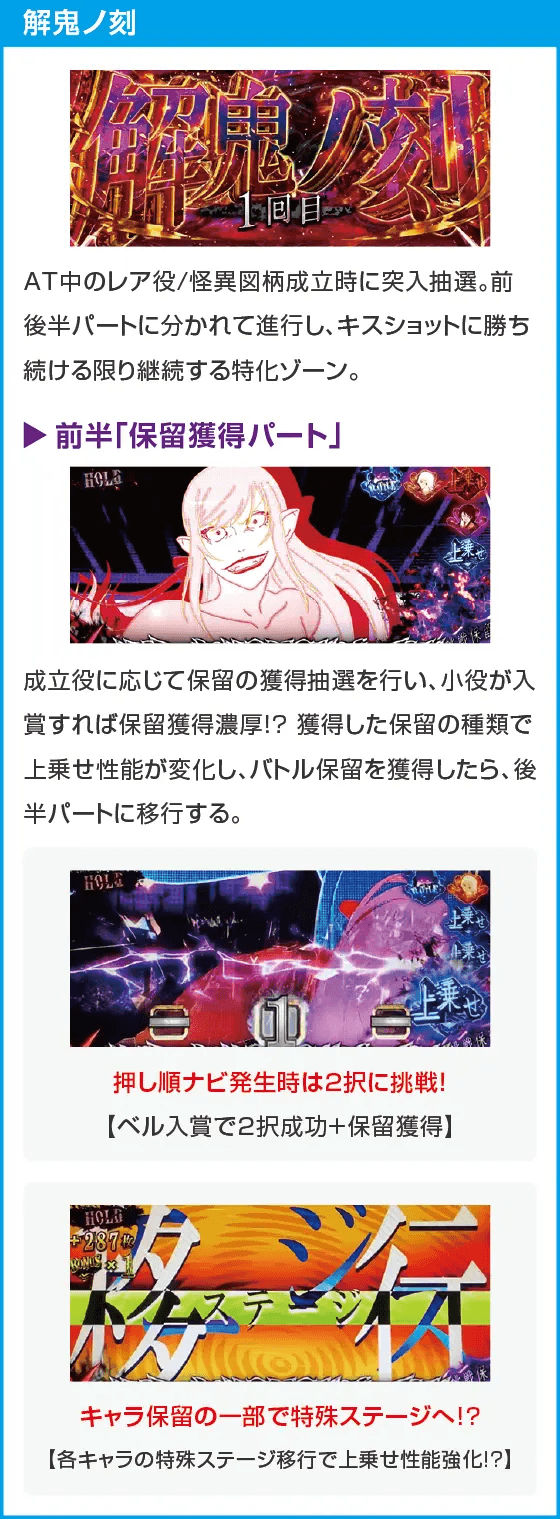 パチスロ傷物語 -始マリノ刻-