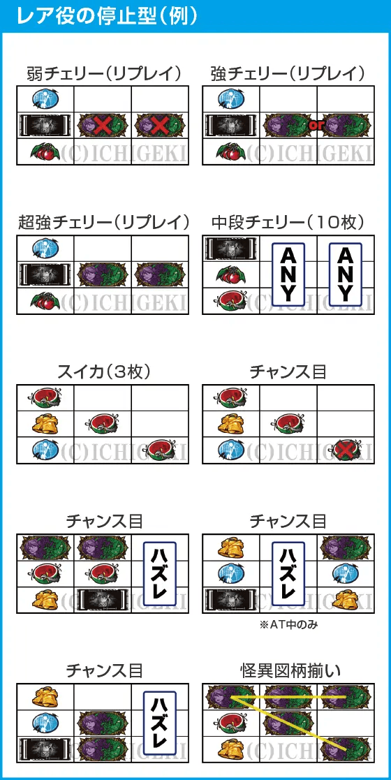 パチスロ傷物語 -始マリノ刻-のスペック