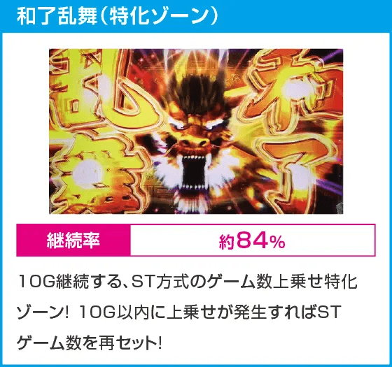 麻雀格闘倶楽部 覚醒