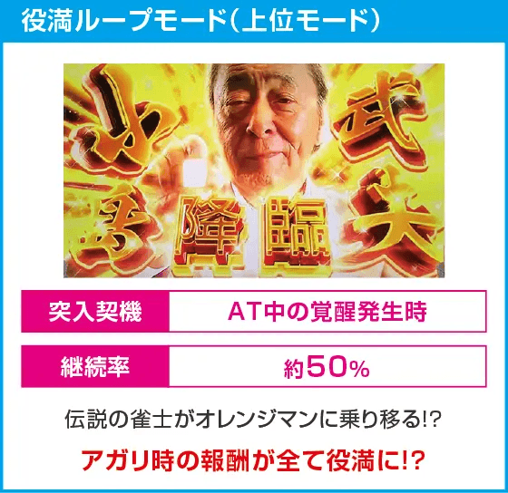 麻雀格闘倶楽部 覚醒