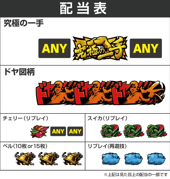 麻雀格闘倶楽部 覚醒の配当表