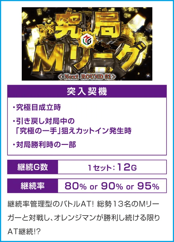 麻雀格闘倶楽部 覚醒