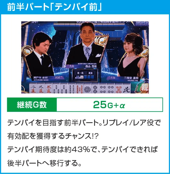 麻雀格闘倶楽部 覚醒