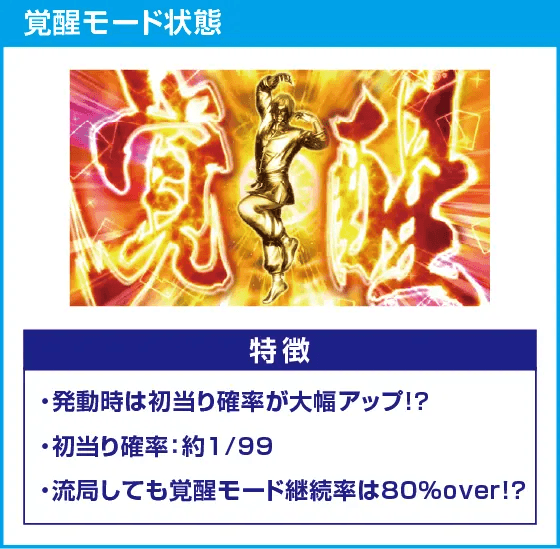 麻雀格闘倶楽部 覚醒