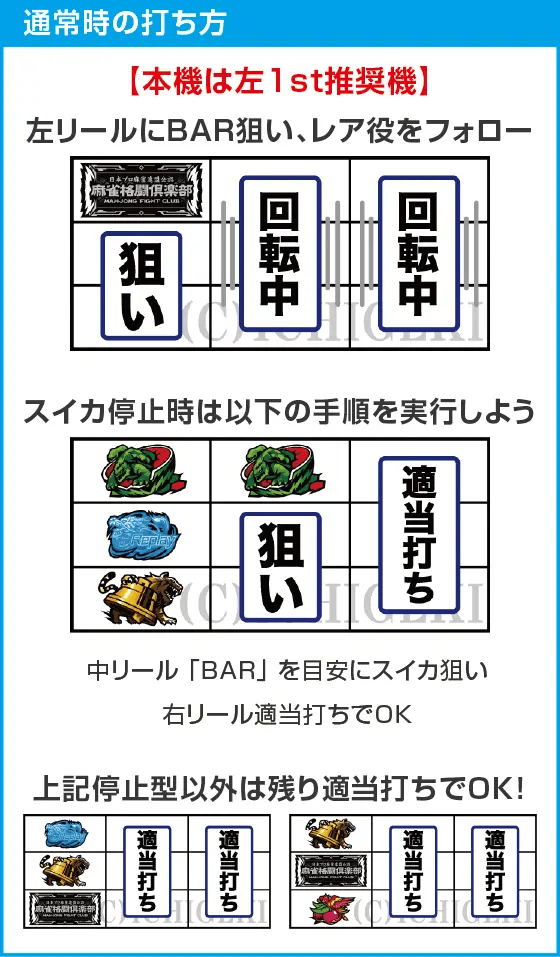 麻雀格闘倶楽部 覚醒のスペック