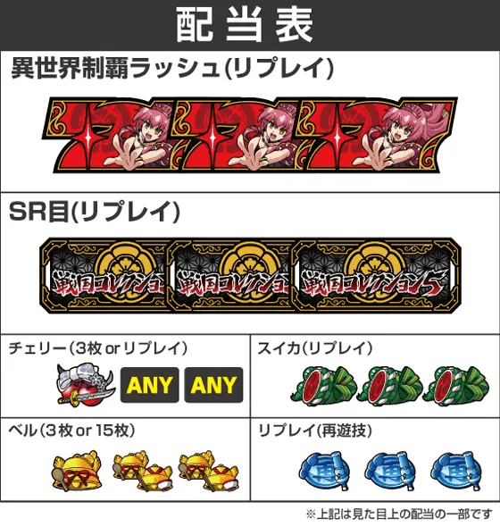 戦国コレクション５超極楽ＬＯＯＰの配当表