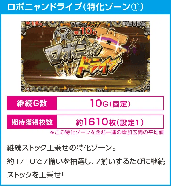 戦国コレクション５超極楽ＬＯＯＰ