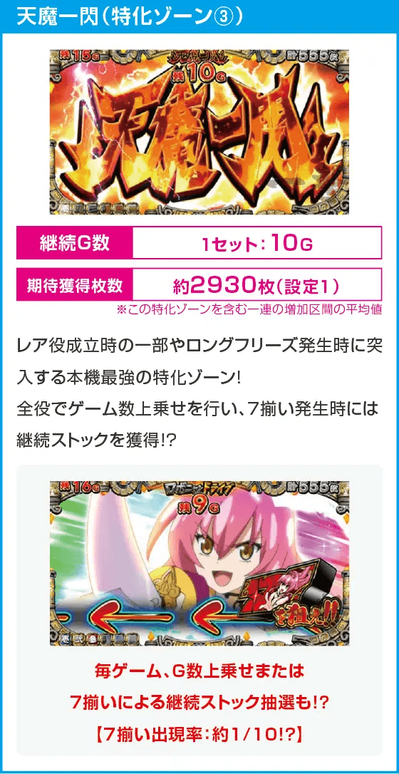 戦国コレクション５超極楽ＬＯＯＰ