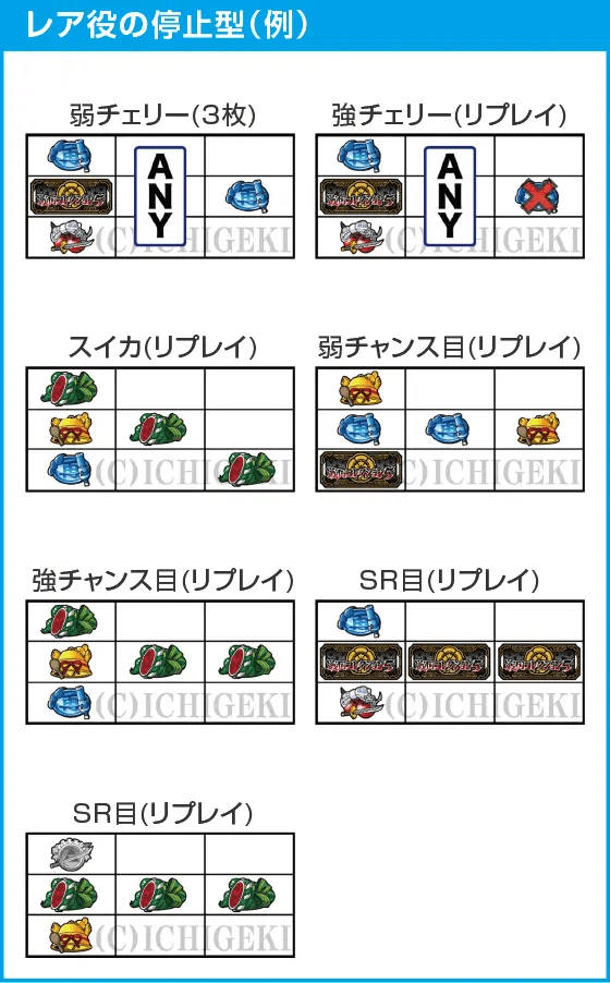 戦国コレクション５超極楽ＬＯＯＰのスペック