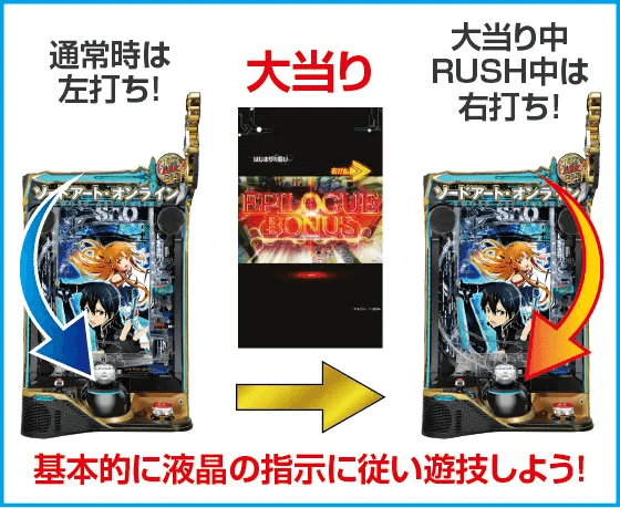 スマートぱちんこ ソードアート・オンラインのスペック