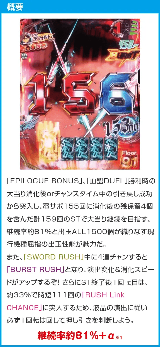 スマートぱちんこ ソードアート・オンラインのスペック