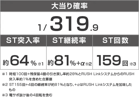 スマートぱちんこ ソードアート・オンラインのスペック