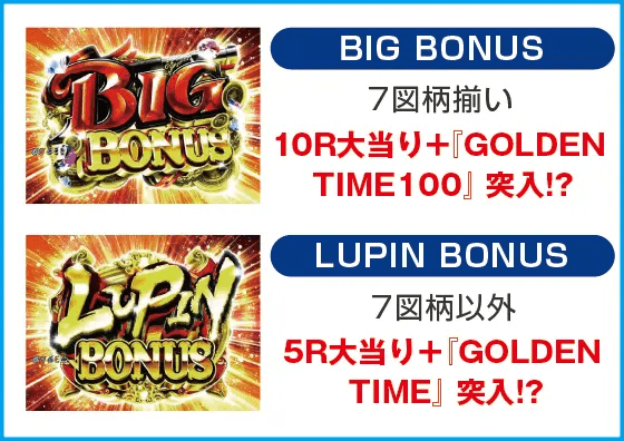 Pルパン三世 消されたルパン 99ver.のスペック