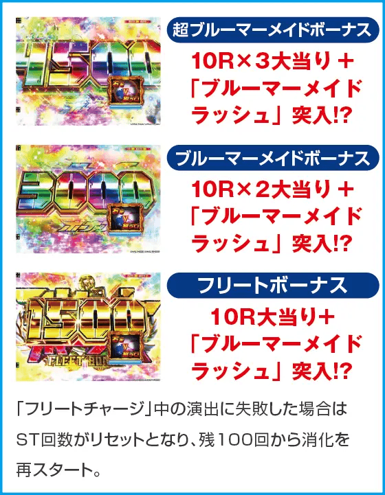 Pハイスクール・フリート オールスターのスペック