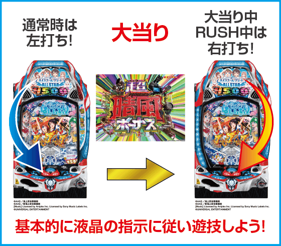 Pハイスクール・フリート オールスターのスペック