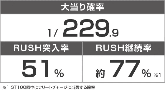 Pハイスクール・フリート オールスターのスペック