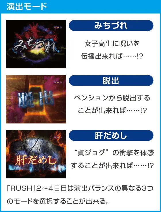 Pリング 呪いの7日間3のスペック