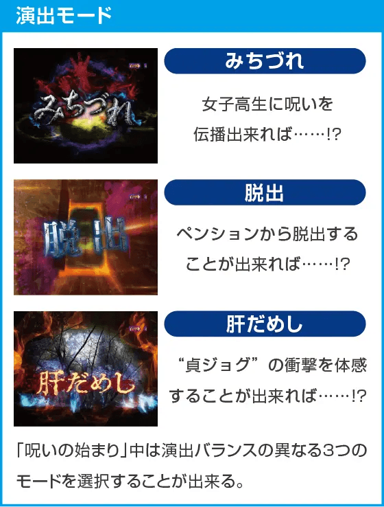 Pリング 呪いの7日間3のスペック