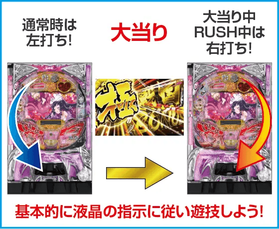 ぱちんこ戦国コレクション天魔99のスペック