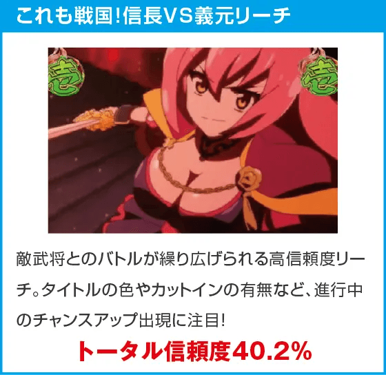 ぱちんこ戦国コレクション天魔99のスペック