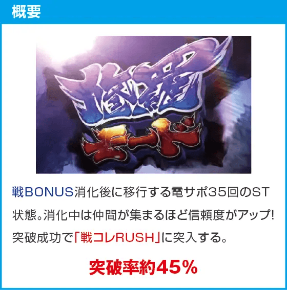 ぱちんこ戦国コレクション天魔99のスペック