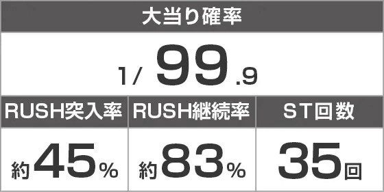 ぱちんこ戦国コレクション天魔99のスペック