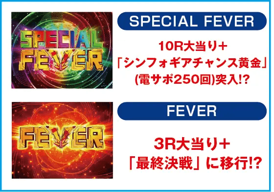 Pフィーバー戦姫絶唱シンフォギア3 黄金絶唱Light ver.のスペック