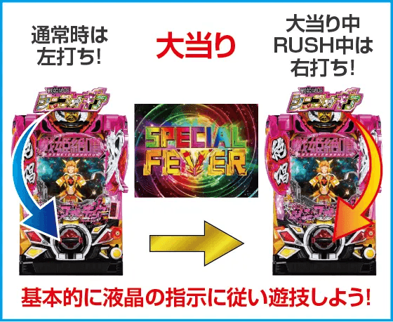 Pフィーバー戦姫絶唱シンフォギア3 黄金絶唱Light ver.のスペック