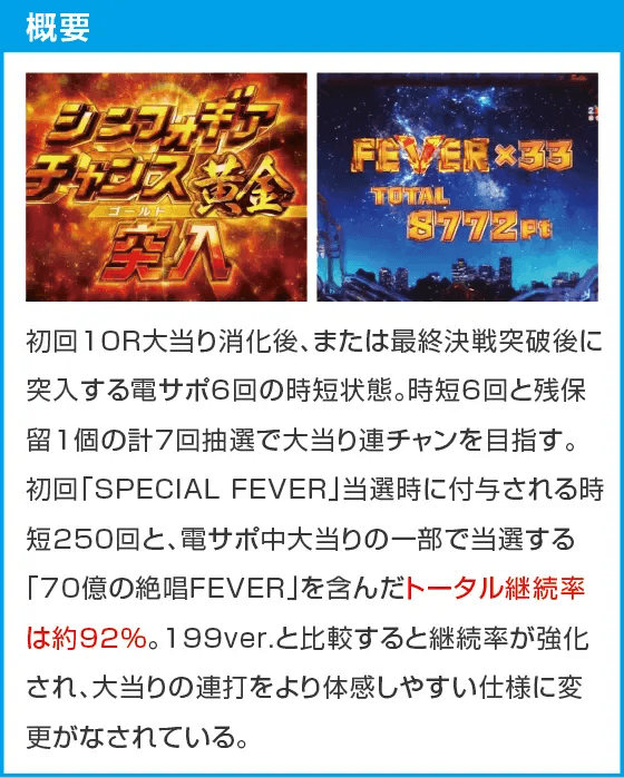 Pフィーバー戦姫絶唱シンフォギア3 黄金絶唱Light ver.のスペック