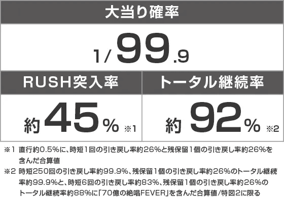 Pフィーバー戦姫絶唱シンフォギア3 黄金絶唱Light ver.のスペック