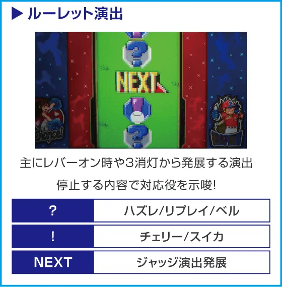 ファミスタ回胴版‼