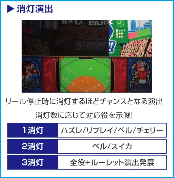 ファミスタ回胴版‼