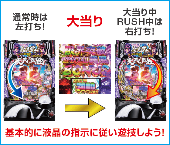 e義風堂々‼～兼続と慶次～3のスペック