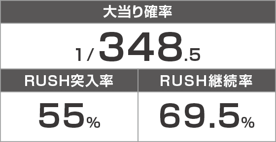 e義風堂々‼～兼続と慶次～3のスペック