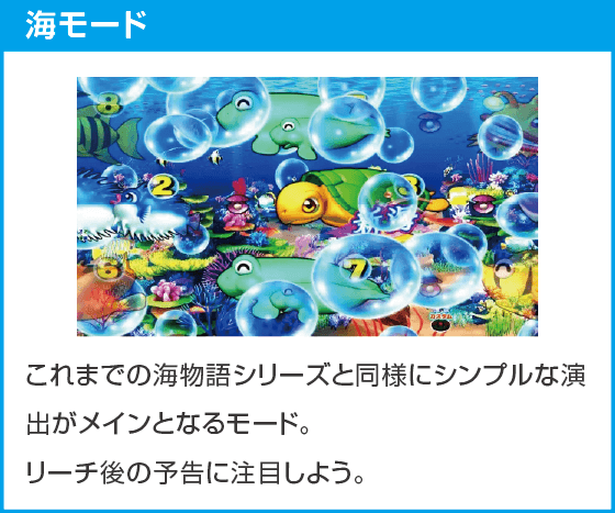 e新海物語349のスペック