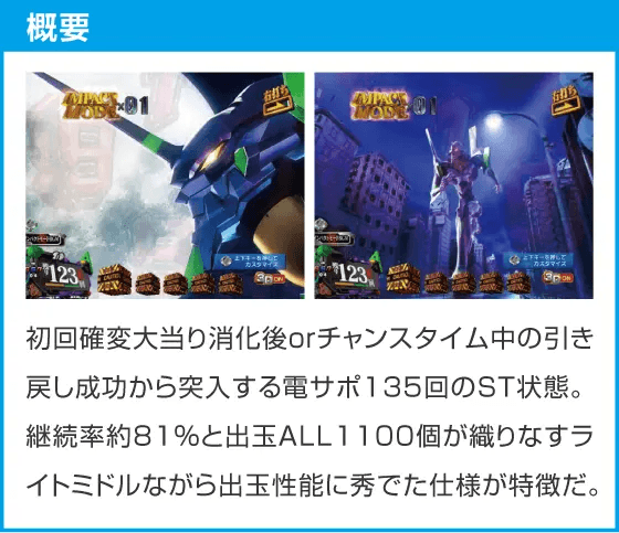 P 新世紀エヴァンゲリオン ~未来への咆哮~ SPECIAL EDITIONのスペック