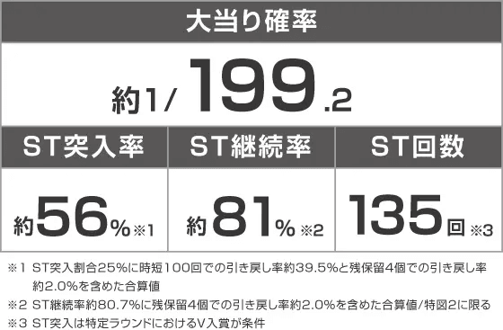 P 新世紀エヴァンゲリオン ~未来への咆哮~ SPECIAL EDITIONのスペック