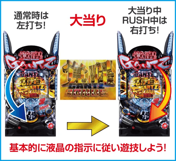 ぱちんこ GANTZ 覚醒 RUSH180のスペック