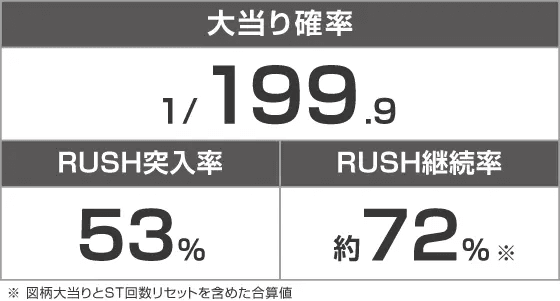 ぱちんこ GANTZ 覚醒 RUSH180のスペック