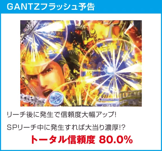 ぱちんこ GANTZ 覚醒 RUSH180のスペック